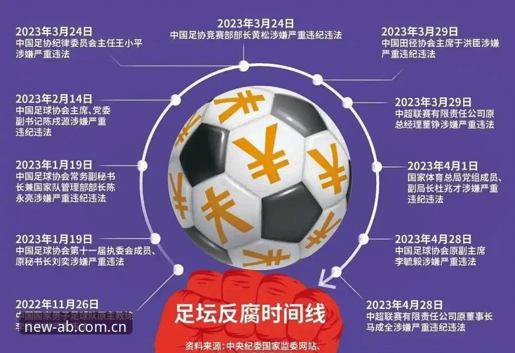 足协第三批禁足名单深度解读：从行业乱象看懂ab娱乐平台观赛指南